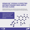 Antimicrobiano Veraflox 60Mg Para Cães E Gatos - 7 Comprimidos