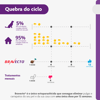 Antipulgas E Carrapatos Bravecto 1000Mg Para Cães De 20 A 40Kg - 1 Comprimido