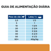 Hill'S Prescription Diet K/D Ração Úmida Para Cães Adultos - 370G