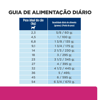 Hill'S Prescription Diet Ração Gastrointestinal Biome Para Cães Adultos - 3,6Kg