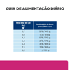 Hill'S Prescription Diet Ração Gastrointestinal Biome Para Gatos Adultos - 1,8Kg
