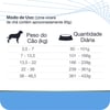 Ração Equilíbrio Veterinary Hipoalergênica Para Cães - 2Kg