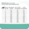 Ração Equilíbrio Veterinary Para Cães Obesidade E Diabete - 2Kg