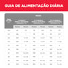 Ração Filhotes Hill'S 2,04Kg Para Cachorros Pedaços Pequenos