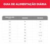 Ração Hill'S Frango 7,03Kg Para Cães Adultos Raças Pequenas