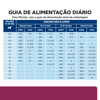 Ração Hills I/D Gastrointestinal Frango Para Cães Adultos - 1,5Kg