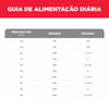Ração Hill'S Pele Sensível Para Cães Adultos - 1.8Kg