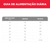 Ração Hill'S Science Diet Controle Bolas De Pelo Para Gatos Adultos - 1,59Kg