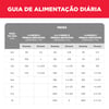 Ração Hill'S Science Diet Para Cães Filhotes Pequenos E Mini - 2,04Kg.