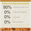 Ração Para Cães Sênior Medium E Maxi N&D Ancestral Grain Frango 2,5Kg - 1 Unidade - 2,5 Kilos
