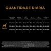 Ração Pro Plan Filhotes Porte Médio Frango - 15Kg
