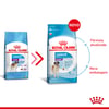 Ração Royal Canin Giant Junior Para Filhotes De Raças Gigantes - 15Kg