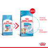 Ração Royal Canin Mini Indoor Para Cães Filhotes - 7,5Kg - 1 Kilo