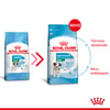 Ração Royal Canin Mini Puppy Para Cães Filhotes De Porte Pequeno - 7,5Kg E 1Kg - 1 Kilo