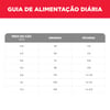 Ração Seca Hill'S Frango 2,04Kg Para Cães Adultos 7+ Raças Mini E Pequenas