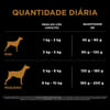 Ração Seca Pro Plan Reduced Calorie Para Cães Adultos De Raças Pequenas - 2,5Kg - 2,5 Kilos