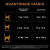 Ração Trato Urinário Pro Plan Para Gatos Adultos Sabor Frango - 7,5Kg - 1 Kilo