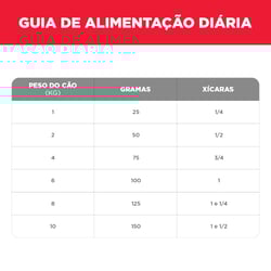 Ração Hill'S Science Diet Para Cães Adultos 11+ Raças Pequenas E Mini - 2,4Kg